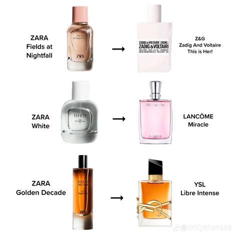 gucci guilty dupe zara|zara invictus dupe.